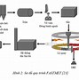 Công Nghệ Luyện Thép Lò 50 Tấn Là Gì Ạ