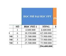 Học Phí Fpt Đà Nẵng 2022