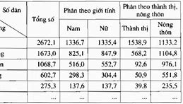 Số Liệu Thống Kê Về Cúp Liên Đoàn Pháp