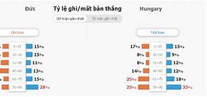 Tài Xỉu Trận Đức Và Hungary