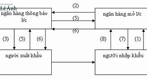 Thanh Toán Lc Trả Ngay