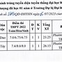 Tuyển Sinh Sau Đại Học Y Hà Nội - Năm 2023